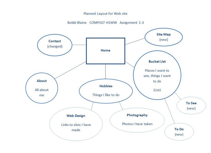 sitemap (source: word document screenshot)